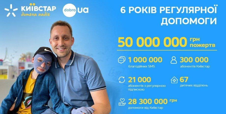 Киевстар выделяет 8,3 млн грн на реабилитационный центр "Незламні" для помощи детям с ожогами.