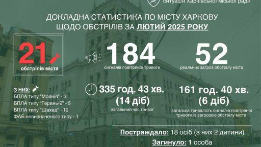 В феврале россияне нанесли 21 удар по Харькову, сообщил Терехов.