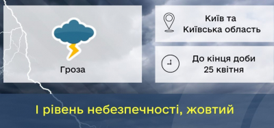 У Київській області попереджають про небезпечні метеорологічні явища (ФОТО)